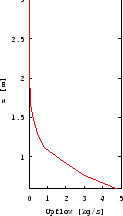 \includegraphics [bb= 50 -100 510 510,width=3.5cm,height=5.5cm]{agosto/UPflow/run4UP.ps}