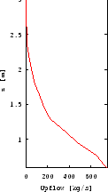 \includegraphics [bb= 50 -100 510 510,width=3.5cm,height=5.5cm]{agosto/UPflow/run5UP.ps}