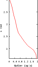 \includegraphics [bb= 50 -100 510 510,width=3.5cm,height=5.5cm]{agosto/UPflow/run2UP.ps}