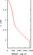 \includegraphics [bb= 50 -100 510 510,width=3.5cm,height=5.5cm]{agosto/UPflow/run6UP.ps}