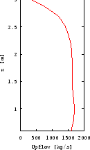 \includegraphics [bb= 50 -100 510 510,width=3.5cm,height=5.5cm]{agosto/UPflow/run3UP.ps}