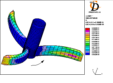 \includegraphics [width=9.5cm,height=7.cm]{agosto/plus/forzeelica.eps}