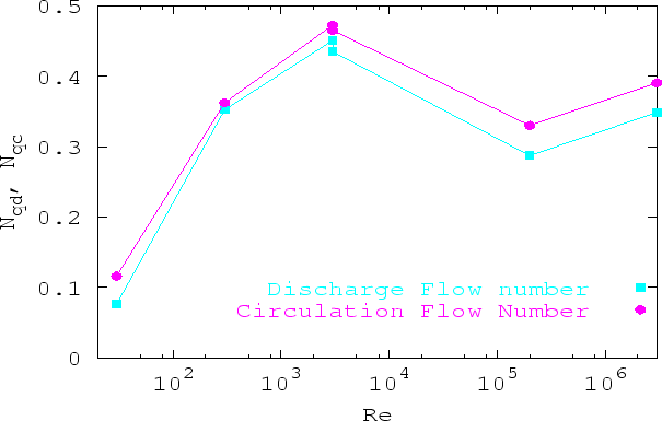 \includegraphics [width=14.5cm,height=9.cm]{agosto/UPflow/Dflow.ps}