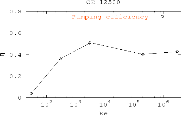 \includegraphics[width=14.5cm,height=9.cm]{agosto/UPflow/Eff.ps}