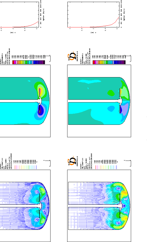 \begin{sidewaysfigure}
% latex2html id marker 1252\vspace*{-1.cm}
\centerline ...
...caption {
Velocity field and upflow: $Re=60$\ and $Re=1200$}\end{sidewaysfigure}