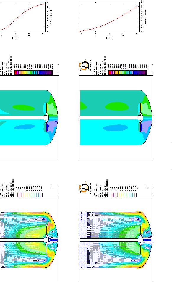 \begin{sidewaysfigure}
% latex2html id marker 1264\vspace*{-1.cm}
\centerline ...
...on {
Velocity field and upflow: $Re=12000$\ and $Re=120000$}\end{sidewaysfigure}