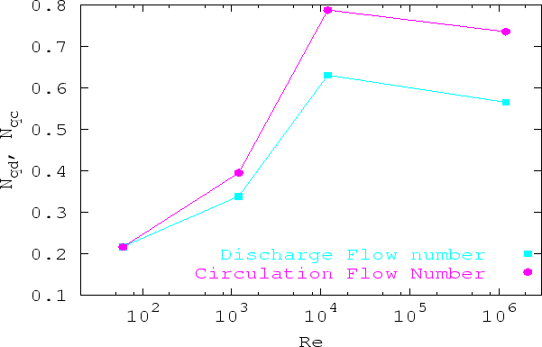 \includegraphics [width=14.5cm,height=9.cm]{ambra/Dflow.ps}