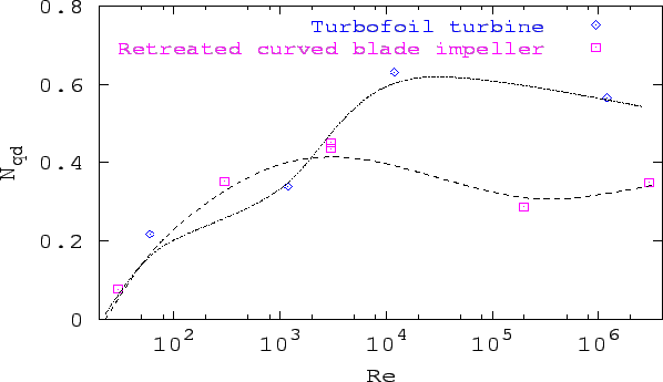 \includegraphics [width=14.5cm,height=9.cm]{ambra/nflow.eps}