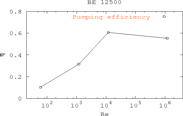 \includegraphics[width=14.5cm,height=9.cm]{ambra/Eff.ps}