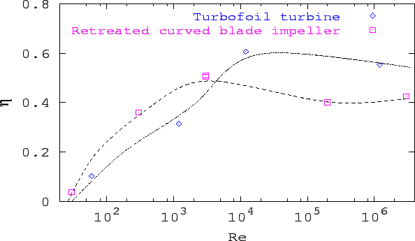 \includegraphics[width=14.5cm,height=9.cm]{ambra/effconf.eps}