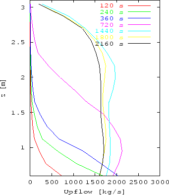 \includegraphics [width=8.cm,height=9.cm]{agosto/timeUP.ps}