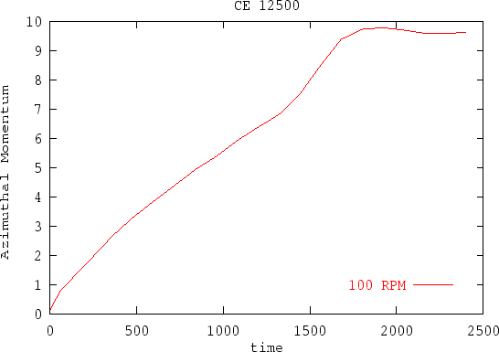 \includegraphics [width=12.cm,height=9.cm]{agosto/qta100.ps}