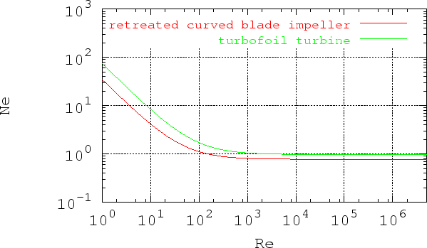 \includegraphics[width=14.5cm,height=9.cm]{ambra/imp-turb.ps}