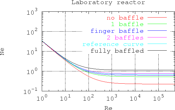 \includegraphics [width=14.5cm,height=9.cm]{pagliant/allcurves.ps}