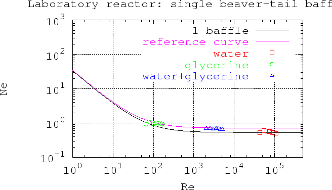 \includegraphics [width=14.5cm,height=9.cm]{pagliant/1beaver.ps}