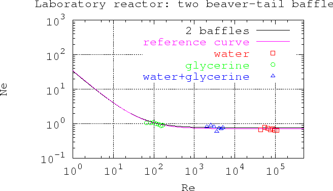 \includegraphics [width=14.5cm,height=9.cm]{pagliant/2beaver.ps}