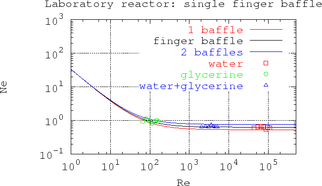 \includegraphics [width=14.5cm,height=9.cm]{pagliant/1toothed.ps}