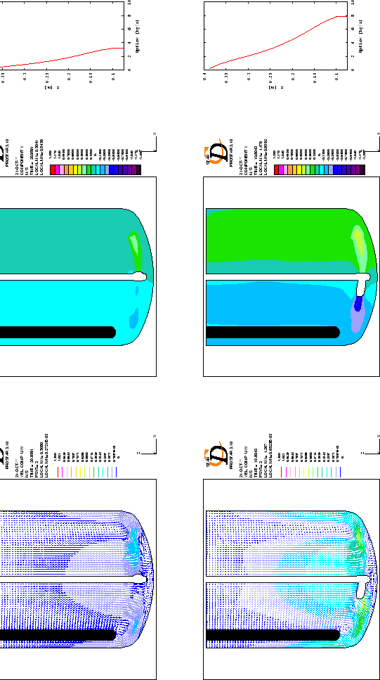 \begin{sidewaysfigure}
% latex2html id marker 457
[p]
\centerline {{\hbox{\inclu...
...nd upflow: from top to bottom, $Re=43200$\ and $Re=108000$.}\end{sidewaysfigure}