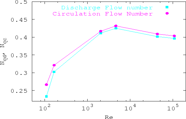 \includegraphics [width=14.5cm,height=9.cm]{andreina/Dflow.ps}